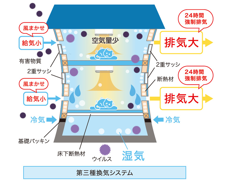 空気量少