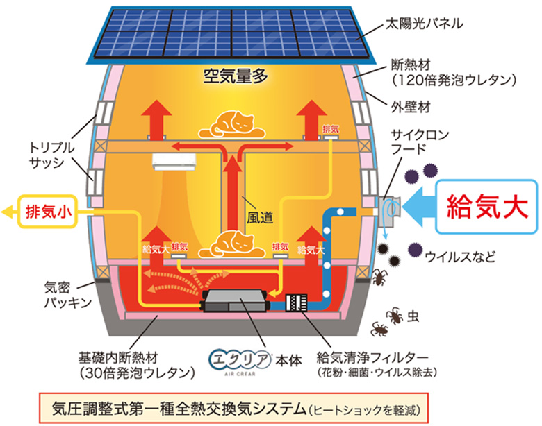 空気量多