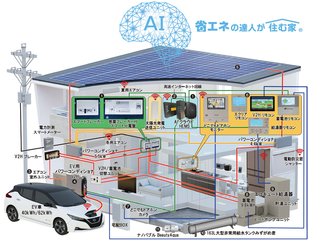 スマートな暮らし全体図